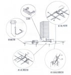 �����ӽӷ�ʩ������